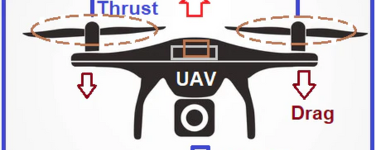 Understanding the Physics of Drone Flight