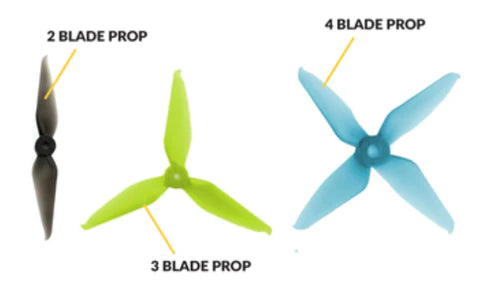 Choosing the Perfect Propellers for Optimal Drone Performance